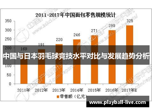 中国与日本羽毛球竞技水平对比与发展趋势分析